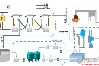 芜湖海创环保科技有限责任公司