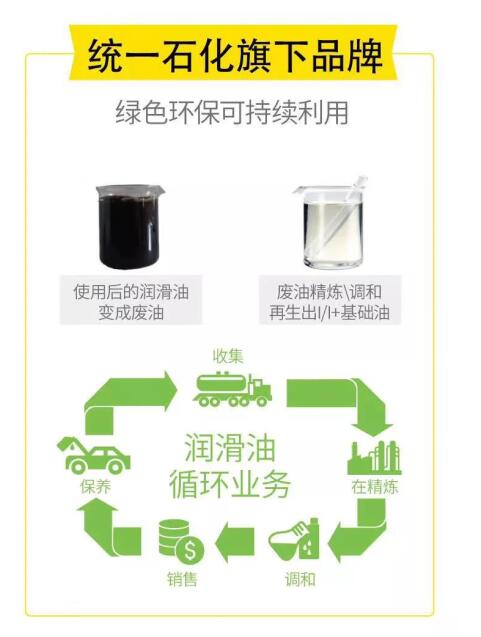 统一 纯粹 循环再生油 科技力量 绿色环保