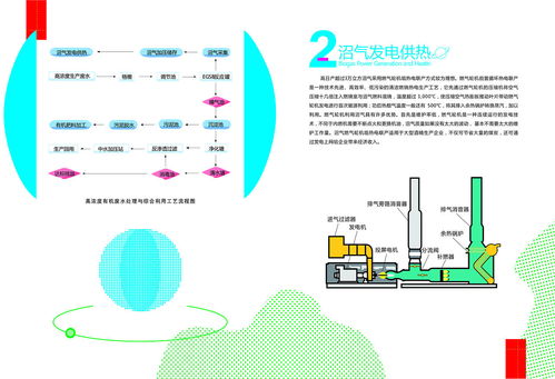 环保科技宣传册